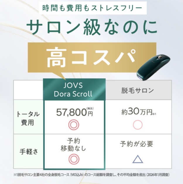 JOVS Dora Scrollの口コミ・評判で選ばれる理由とおすすめな人
